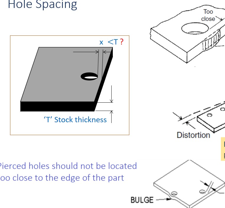 Sheet Metal Manufacturing
