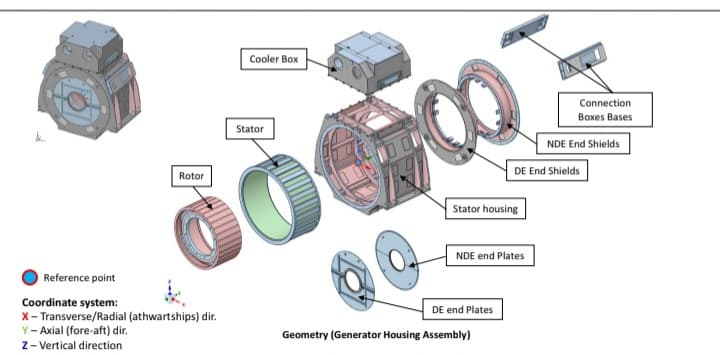 FEA Notes and Calculations