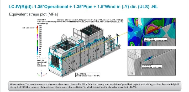 Simulation Setup Overview