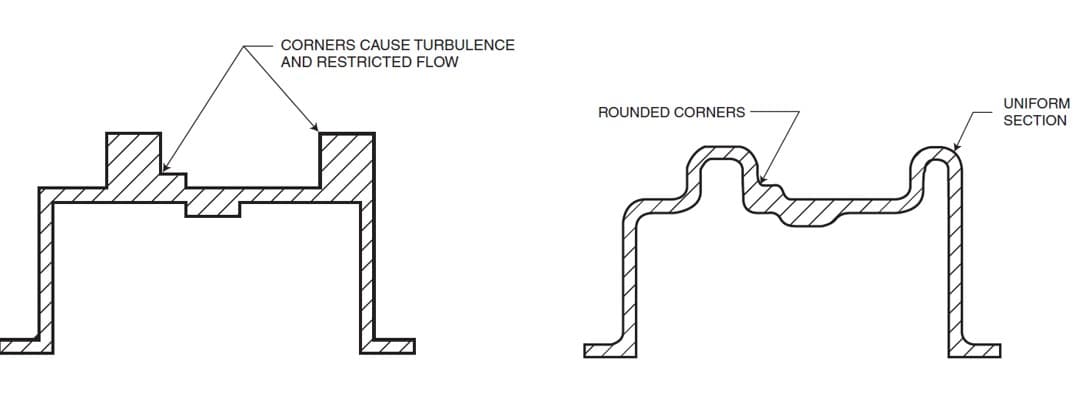 Motor Housing with Mounting Features