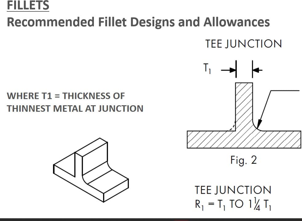 Connector Housing with Threading