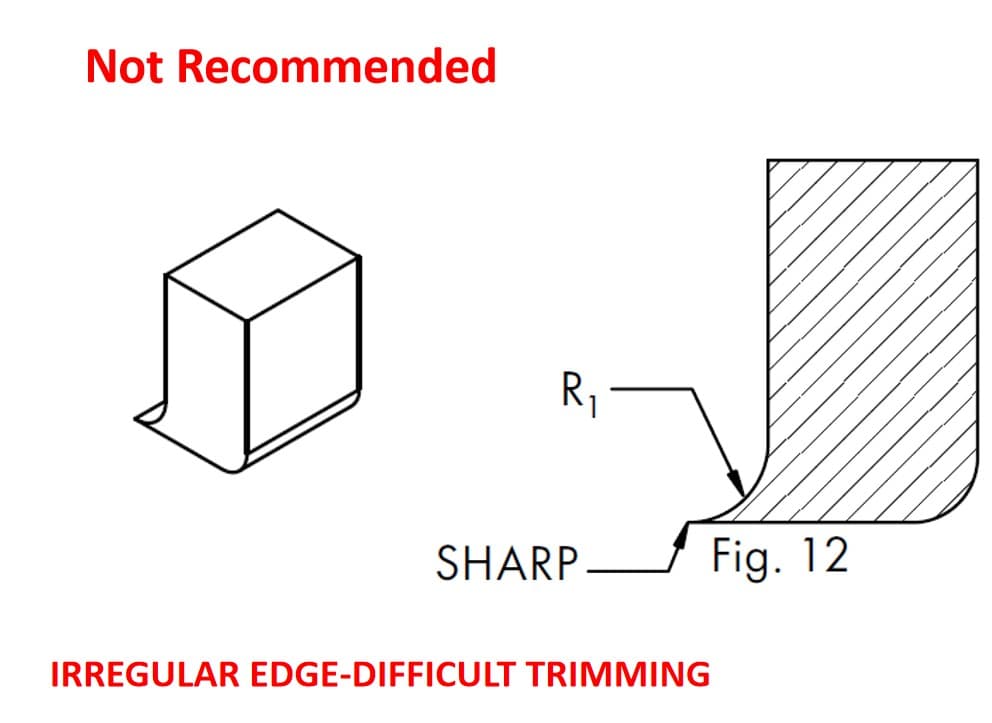 Impeller with Complex Blade Geometry