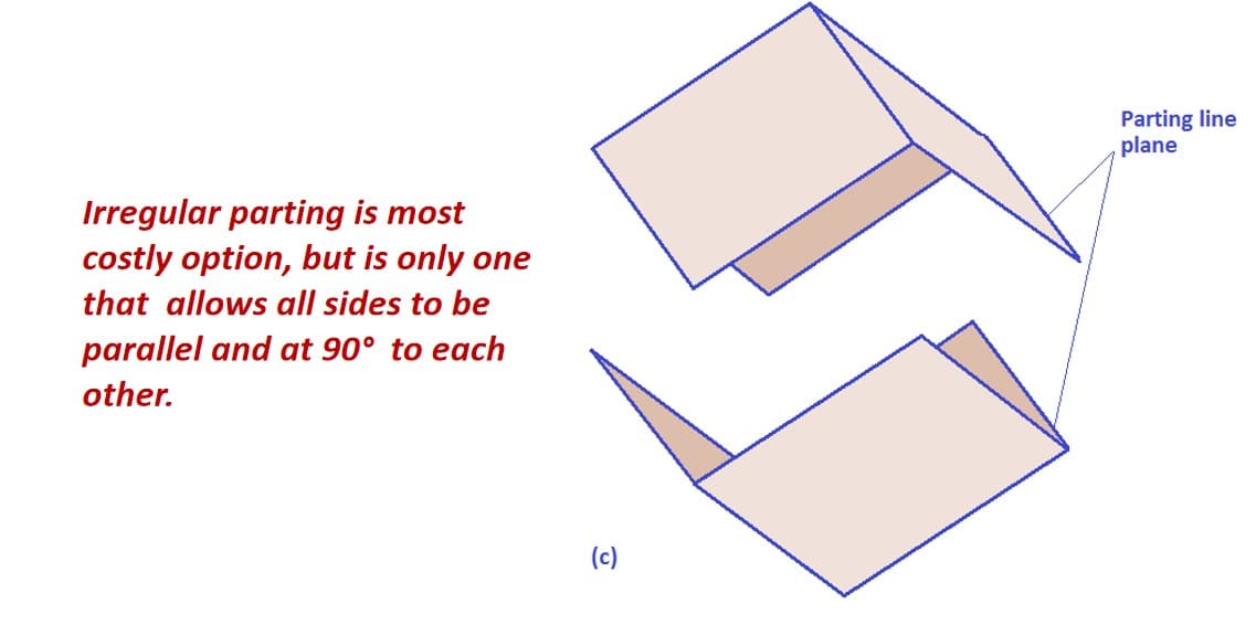 Medical Device Housing