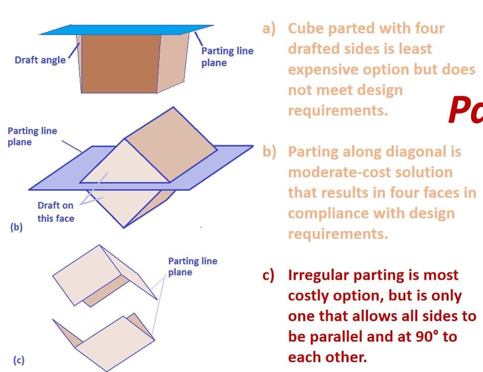 Complex Automotive Component