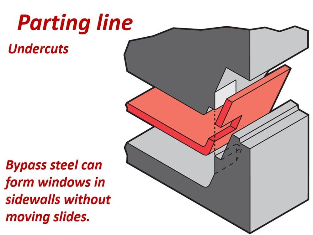 Electronics Enclosure System