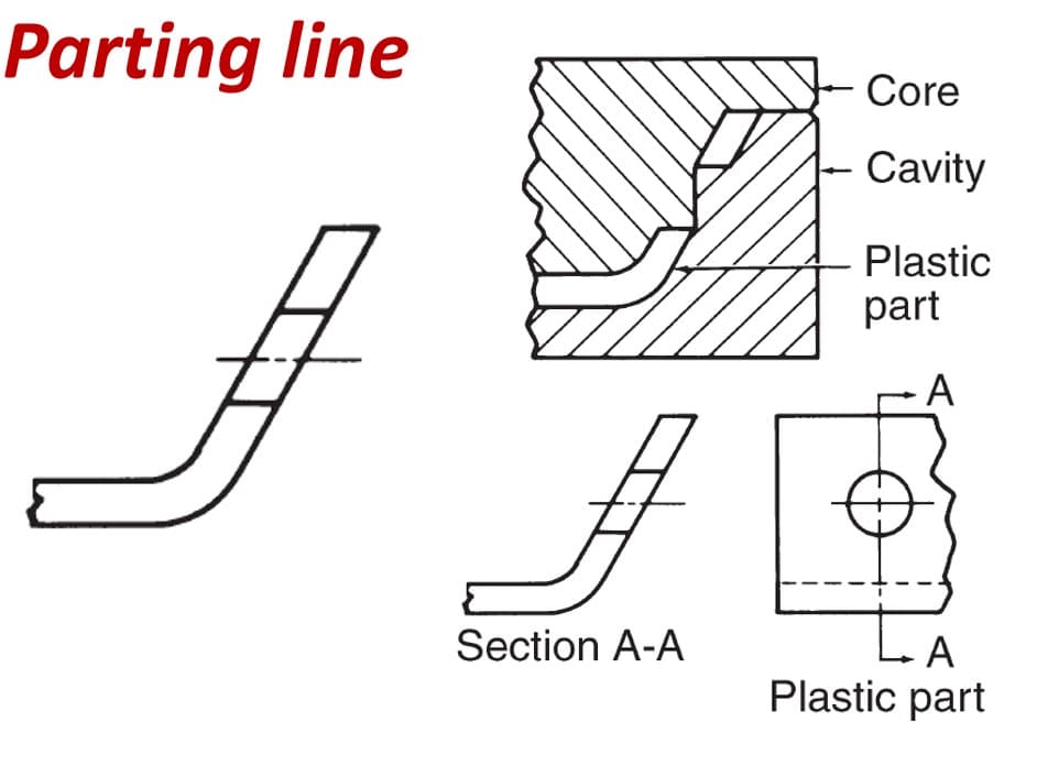 Precision Gear Assembly