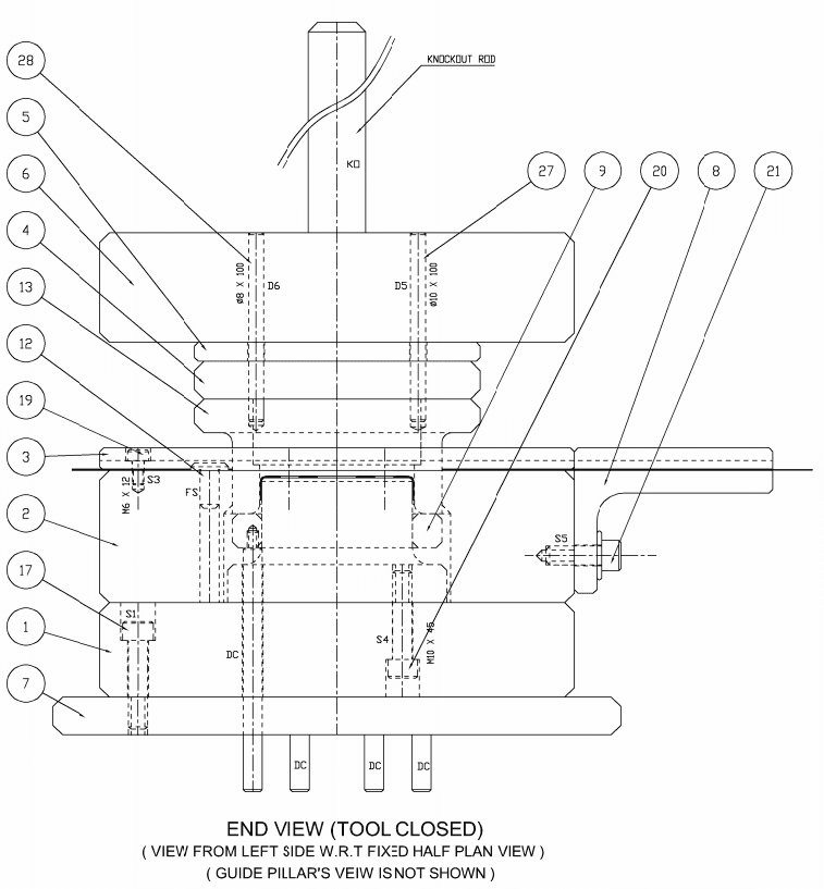 Stage Progression Die System